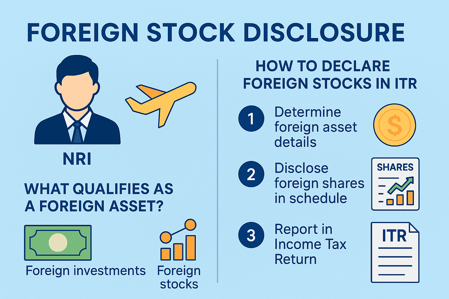 foreign asset disclosure